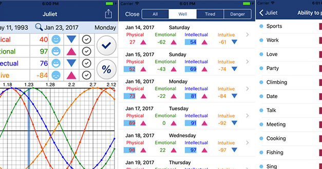 Biorhythm – Iphone app review
