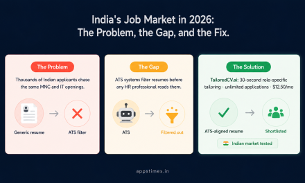 TailoredCV.ai Review: The AI Resume Tool Every Indian Job Seeker Should Be Using Right Now