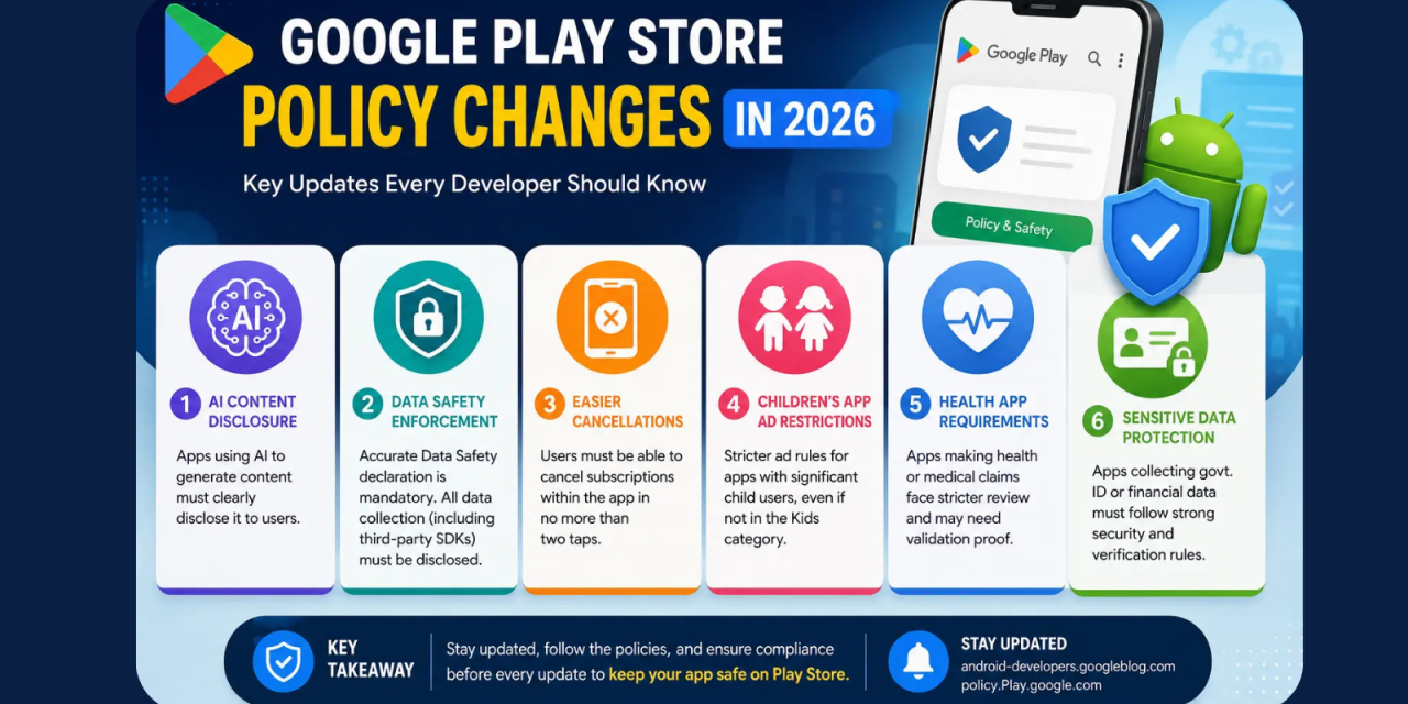 Google Play Store Policy Changes 2026 for Developers