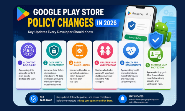 Google Play Store Policy Changes 2026 for Developers
