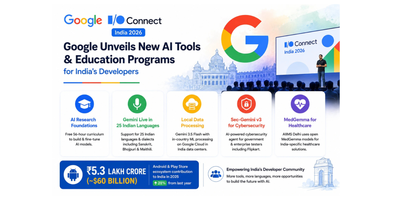 Google Unveils New AI Tools and Education Programs for India’s Developers at I/O Connect 2026