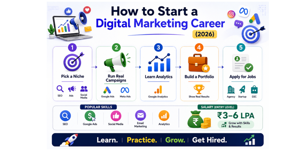 Career Guide: How to Become a Digital Marketer in India