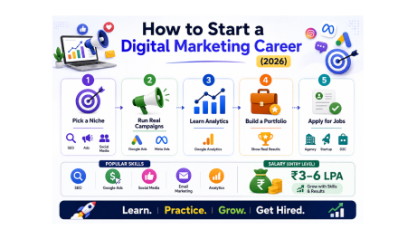 Career Guide: How to Become a Digital Marketer in India