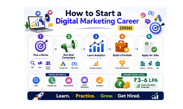Career Guide: How to Become a Digital Marketer in India