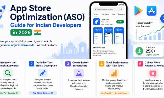 App Store Optimization (ASO) Guide for Indian Developers in 2026