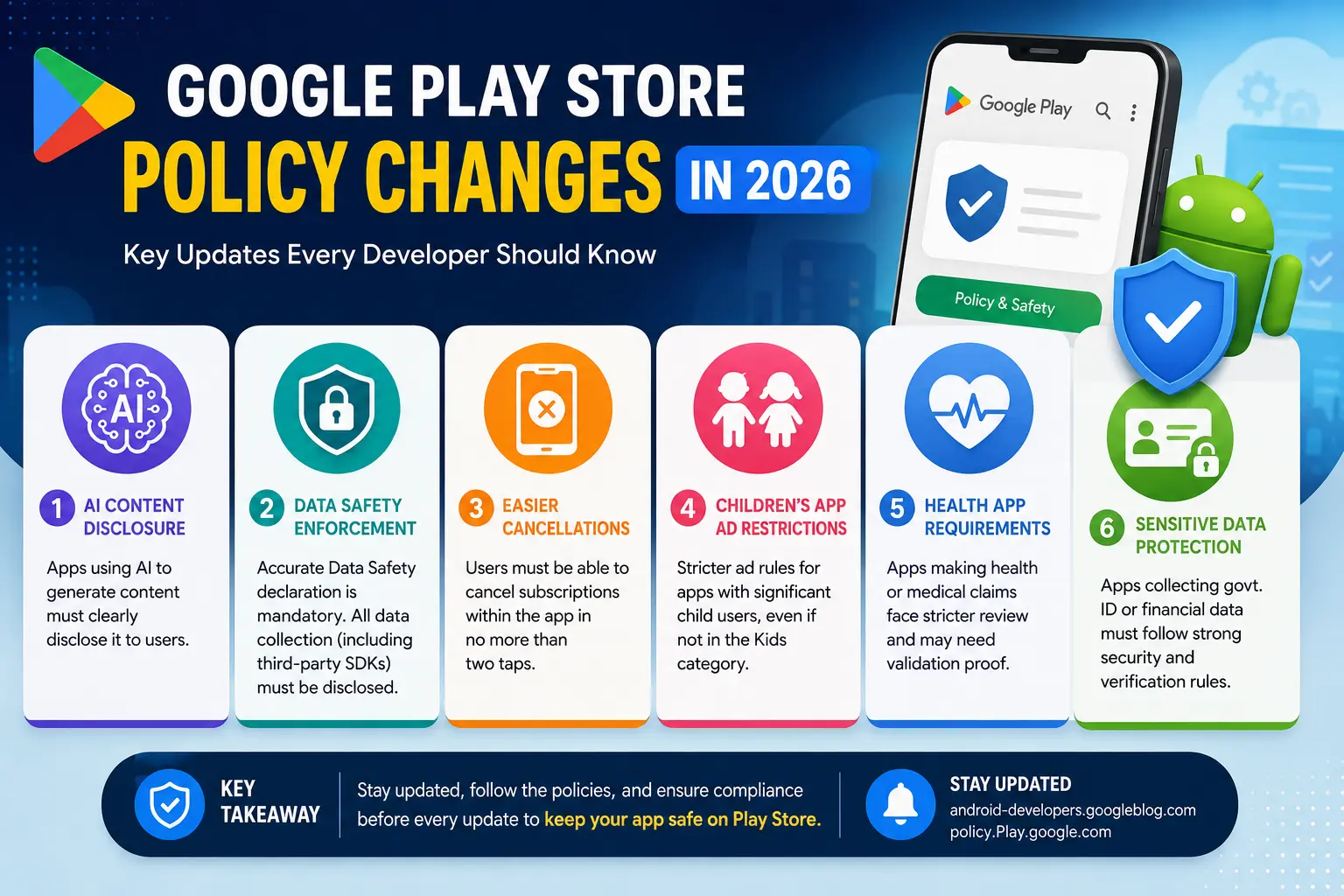 Google Play Store Policy Changes 2026 for Developers