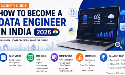 Career Guide: How to Become a Data Engineer in India