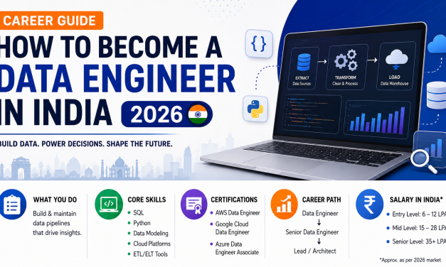 Career Guide: How to Become a Data Engineer in India