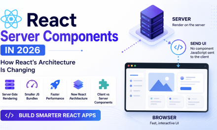 Server Components in 2026: How React’s Architecture Is Changing