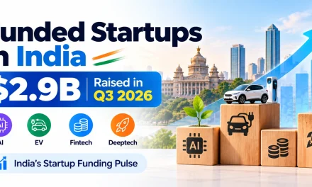 Funded Startups in India Raised $2.9 Bn in Q3 2026: AI and EVs Lead